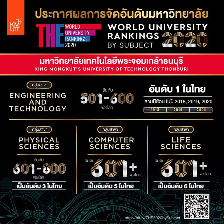 Times Higher Education World University Rankings 2020