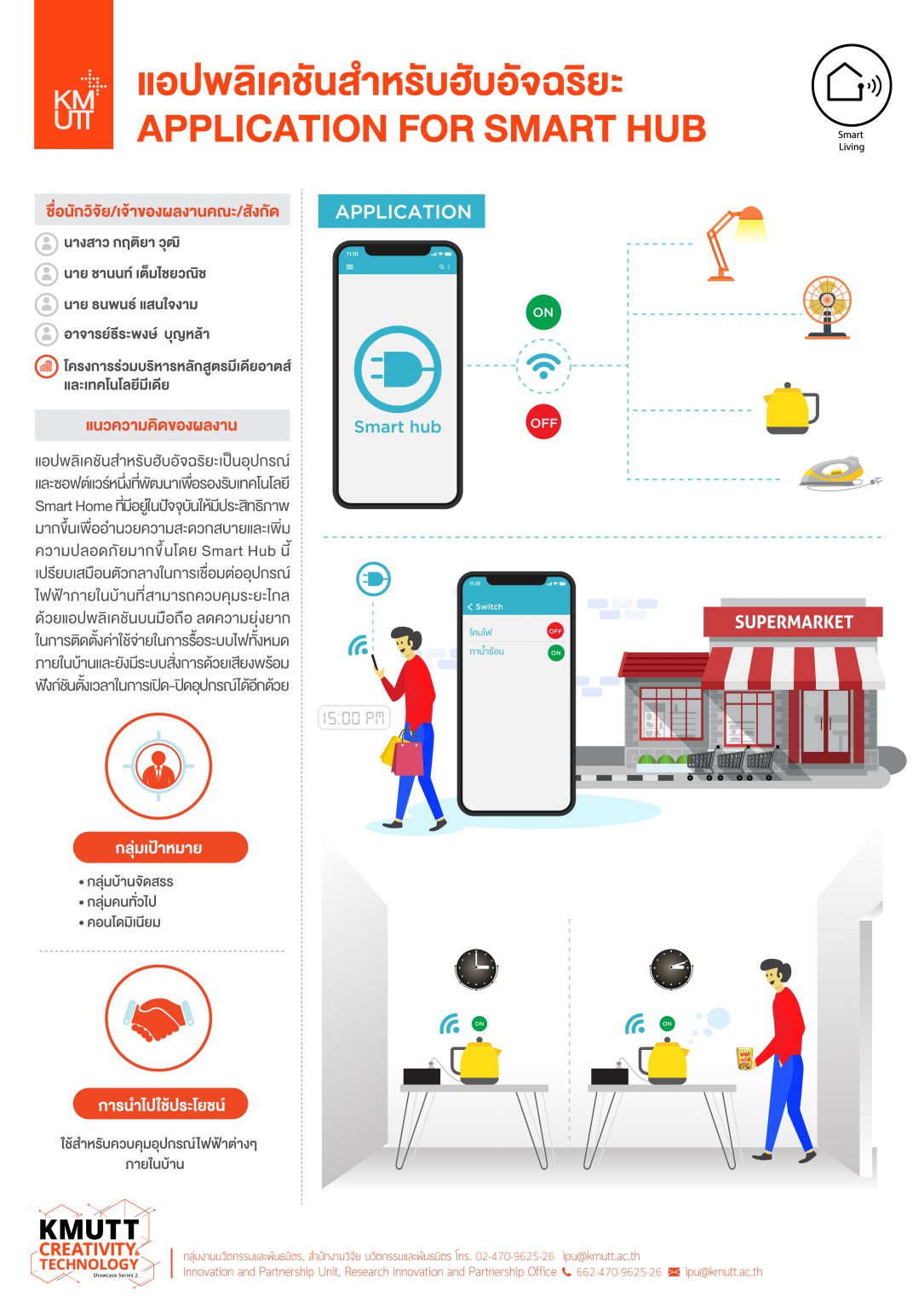 Task4 Smart Hub แอปพลิเคชันสำหรับฮับอัจฉริยะ APPLICATION FOR SMART HUB – RIPO KMUTT