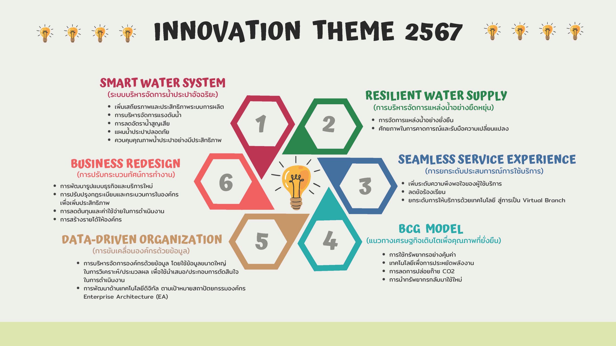 Innovation Theme