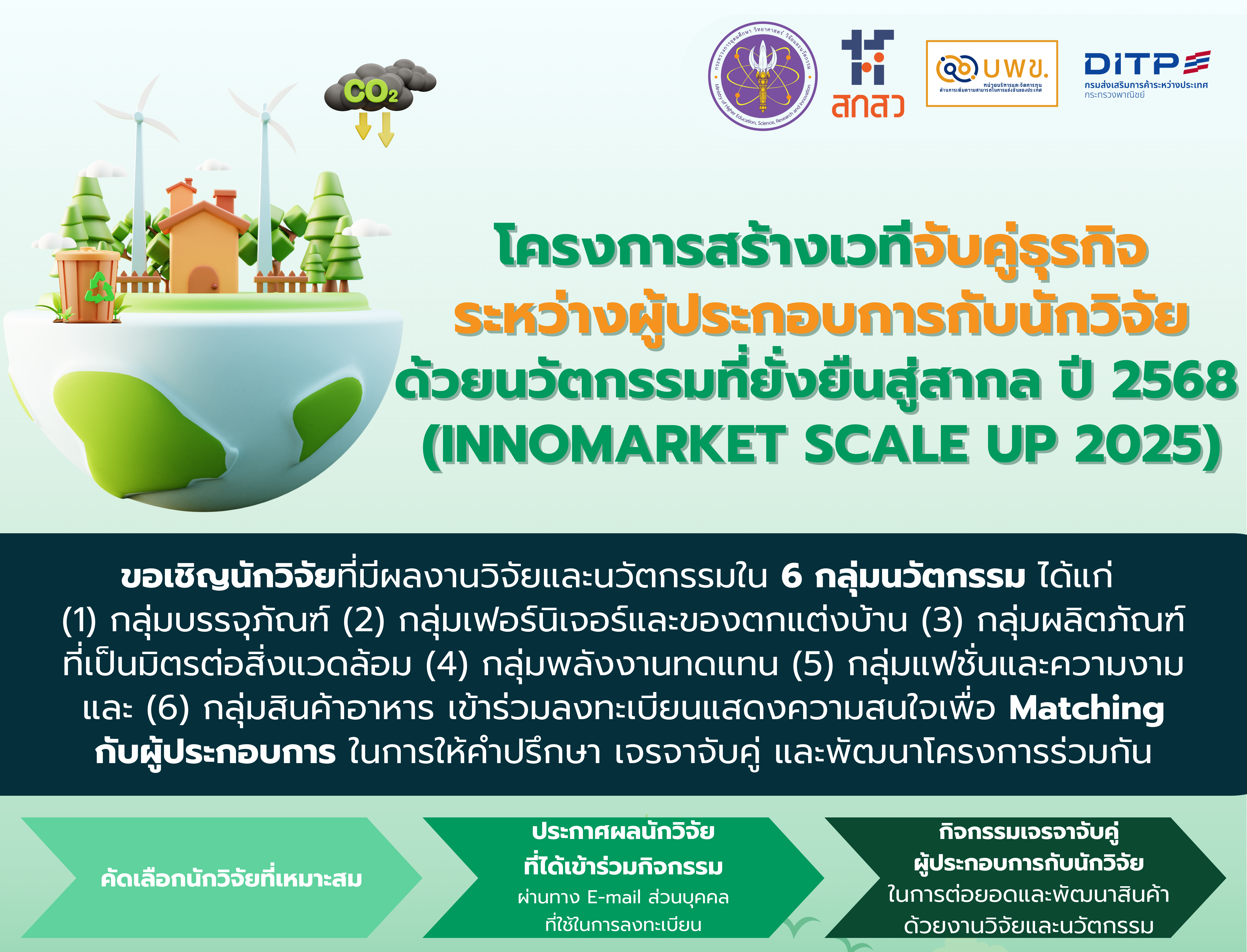 ขอเชิญสมัครเข้าร่วมโครงการสร้างเวทีจับคู่ธุรกิจระหว่างผู้ประกอบการกับนักวิจัยด้วยนวัตกรรมที่ยั่งยืนสู่สากล ปี 2568