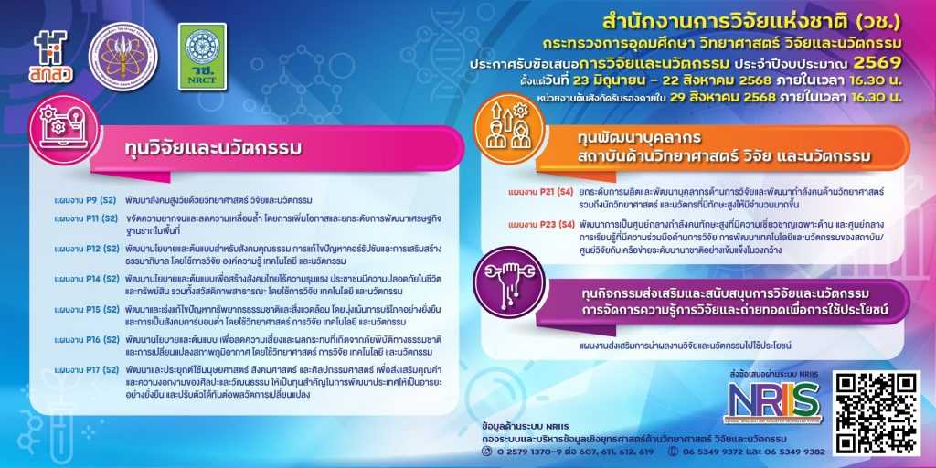 วช. เปิดรับข้อเสนอการวิจัยและนวัตกรรม ประจำปีงบประมาณ 2569