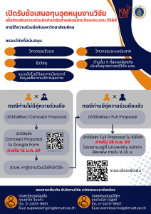 แจ้งเตือน การเปิดรับข้อเสนอโครงการวิจัย (Full Proposal) ทุนความร่วมมือกับมหาวิทยาลัยมหิดล ปีงบประมาณ 2569