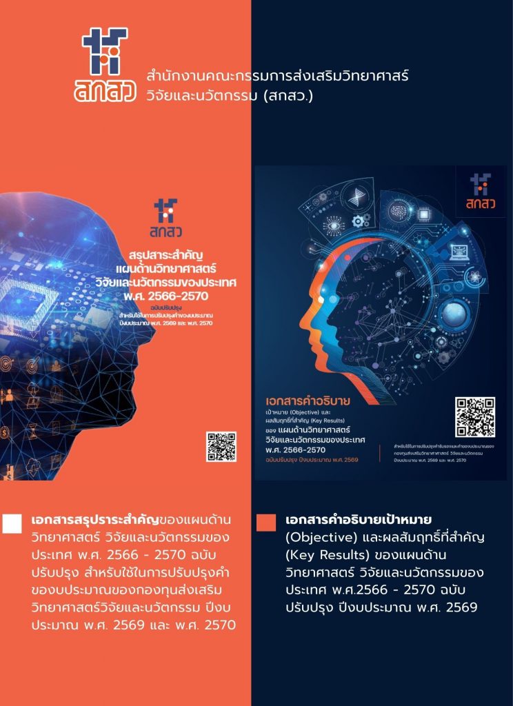 สกสว. เผยแพร่เอกสารสรุปสาระสำคัญของแผนด้านวิทยาศาสตร์ วิจัยและนวัตกรรมของประเทศ พ.ศ. 2566 – 2570 ฉบับปรับปรุง