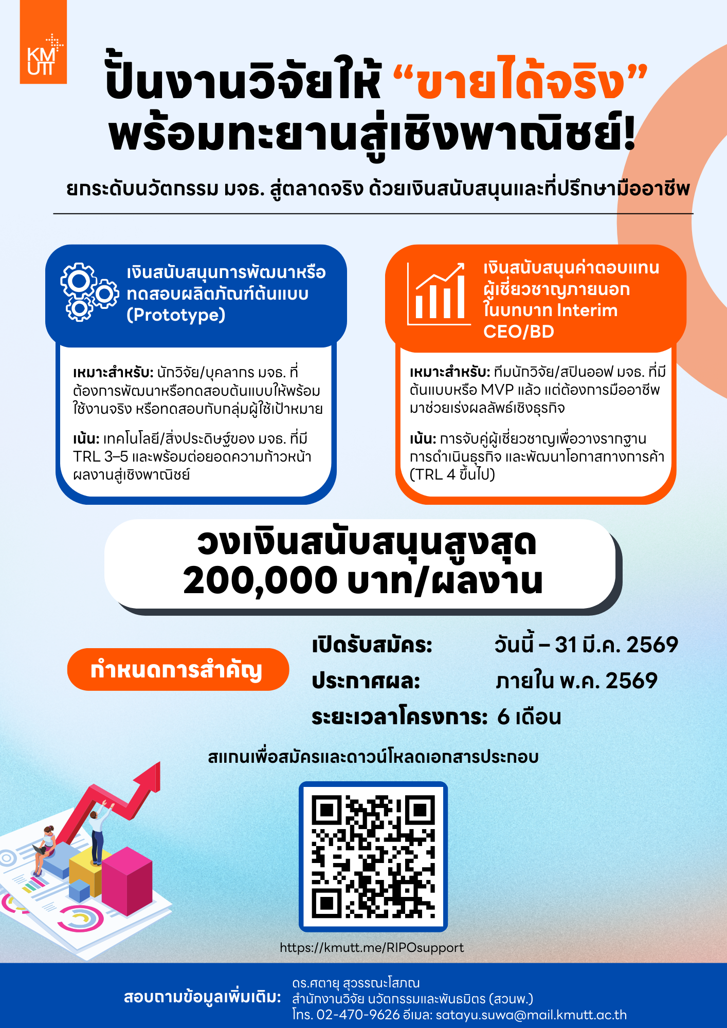 สวนพ. เปิดรับข้อเสนอภายใต้โครงการสนับสนุนการใช้ประโยชน์ผลงานวิจัยเชิงพาณิชย์ ประจำปีงบประมาณ 2569