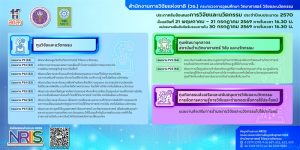 วช. เปิดรับข้อเสนอการวิจัยและนวัตกรรม ประจำปีงบประมาณ 2570