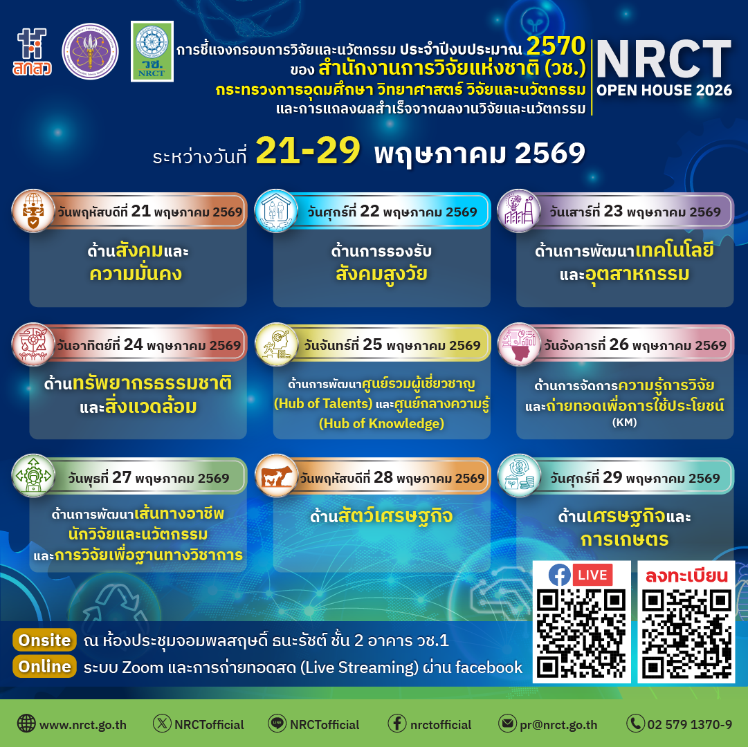 วช. ขอเชิญเข้าร่วมการชี้แจงกรอบการวิจัยและนวัตกรรมของสำนักงานการวิจัยแห่งชาติ (วช.) ประจำปีงบประมาณ 2570 (NRCT Open House 2026) และการแถลงผลสำเร็จจากการวิจัยและนวัตกรรม
