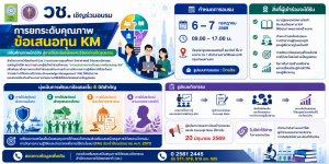 วช. ขอเชิญเข้าร่วมกิจกรรม “การอบรมการยกระดับคุณภาพข้อเสนอทุน KM”